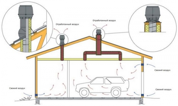 Как утеплить гараж своими руками: способы теплоизоляции элементов здания