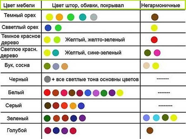Таблица выборе цвета при разработке декора