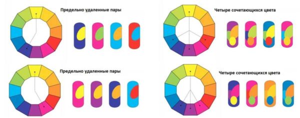 Дополнительные принципы формирования групп сочетаемых цветов