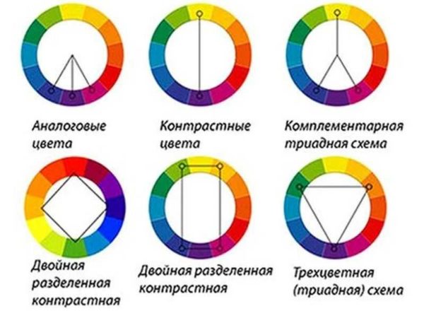 Принцип формирования гармоничных сочетаний цветов