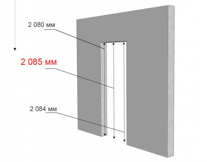 Стандартные размеры дверного проема