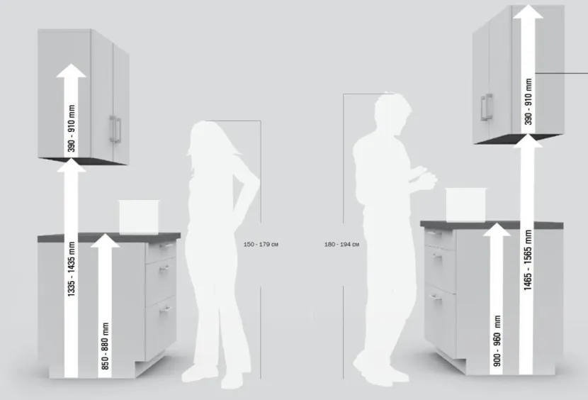 Высота кухонной столешницы: как выбрать оптимальный размер