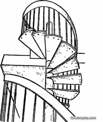 Лестницы на обсадной трубе